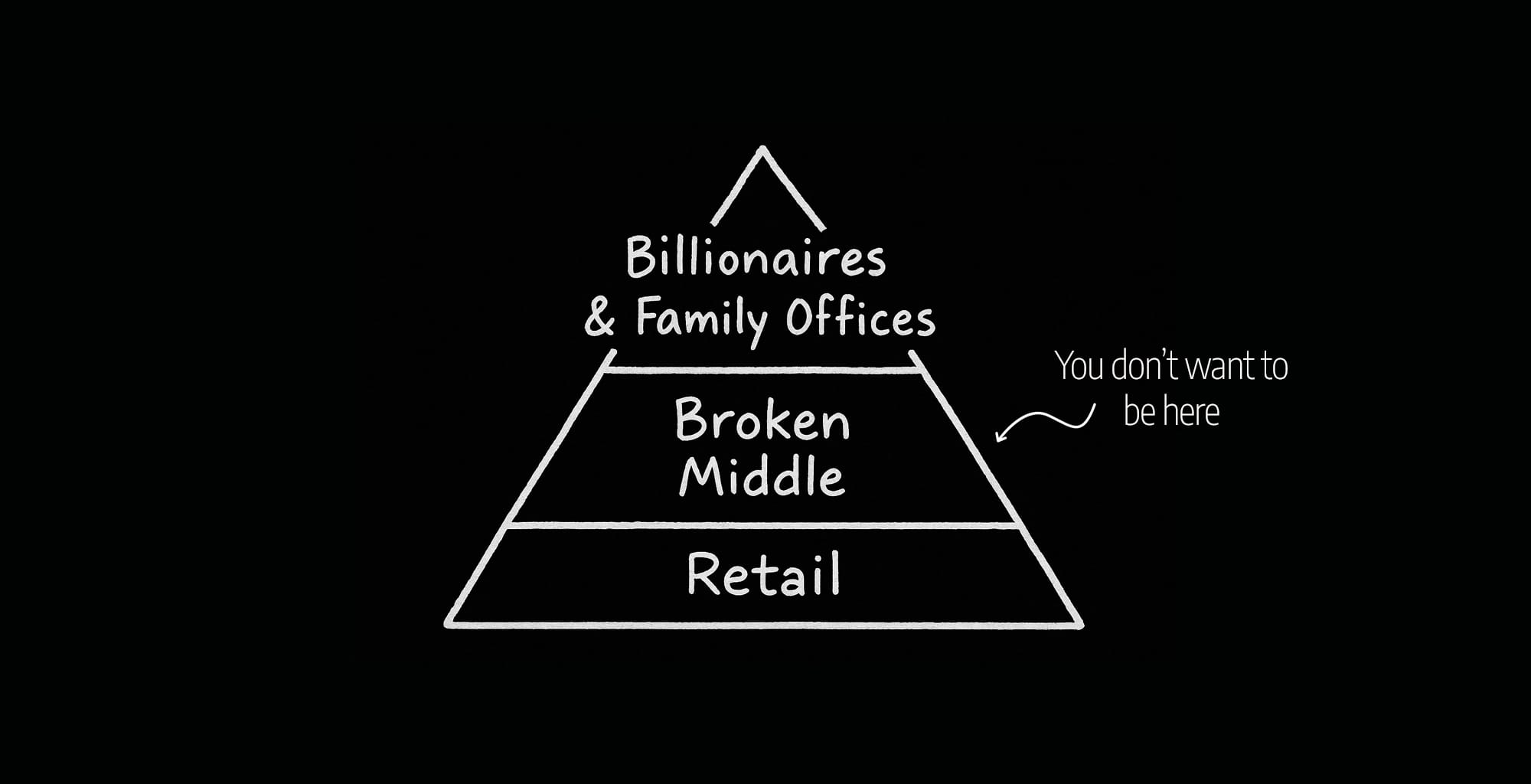 The Wealth Hierarchy